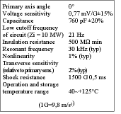 Specifications for the PKGS-00RA